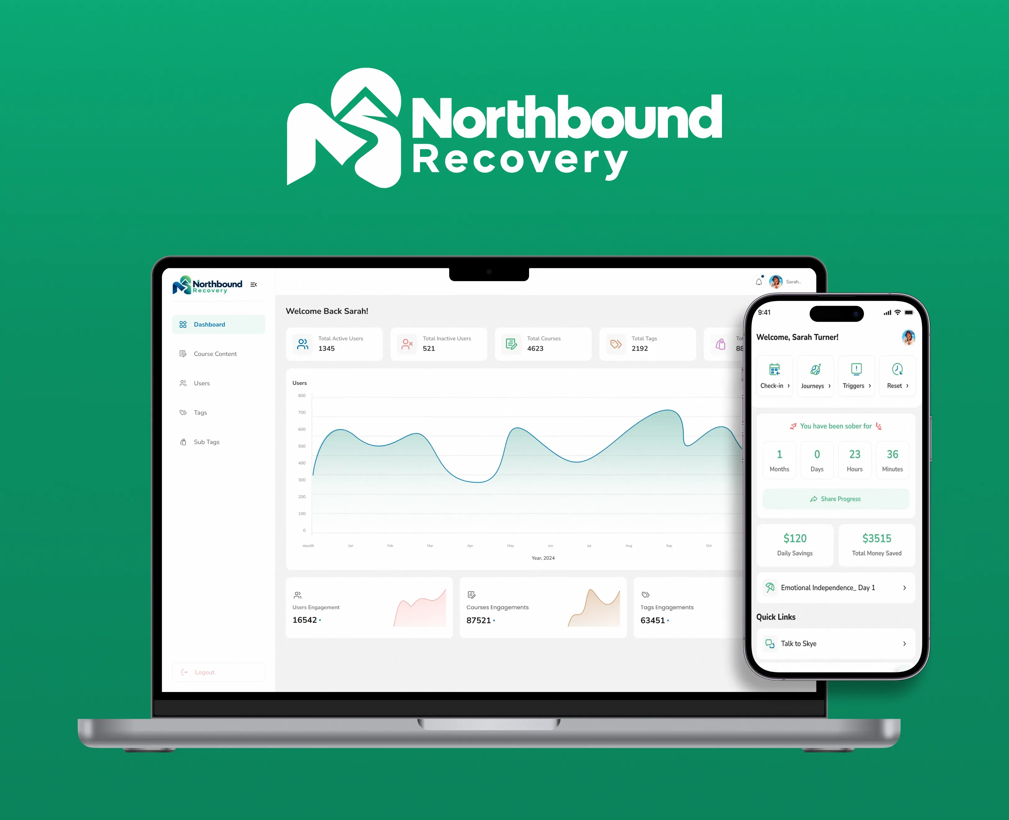 Northbound Recovery