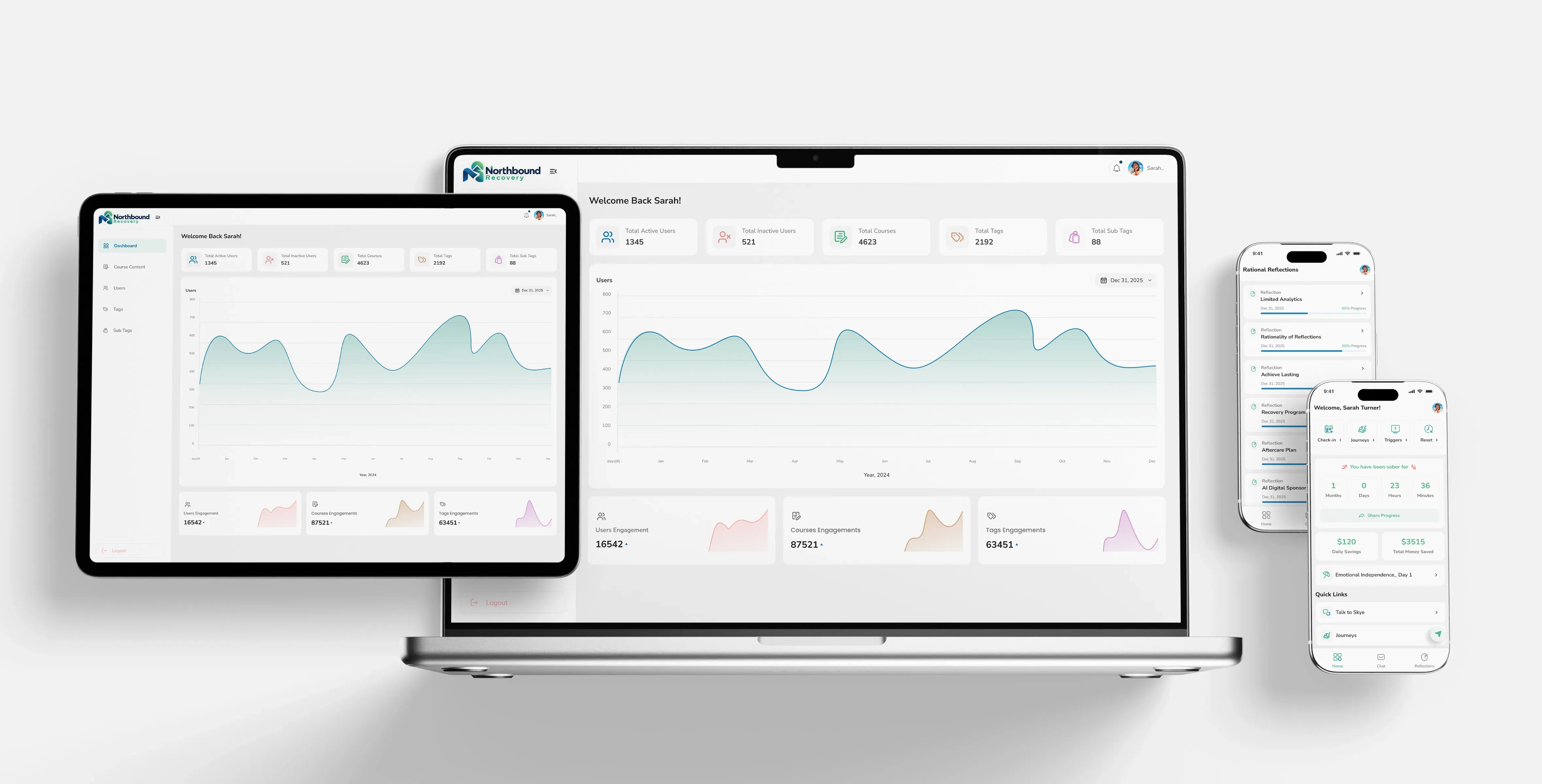 northbound-recovery-outcome